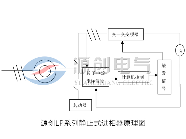 LP系列靜止式進(jìn)相器原理圖