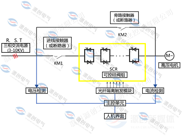 YHGQ高壓固態(tài)軟起動(dòng)<font style=color:#1f4db2;font-size:0px;>(電機(jī)軟起動(dòng)柜)</font>柜640x480電氣系統(tǒng)圖