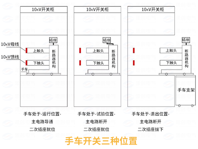 高壓開(kāi)關(guān)柜配電系統(tǒng)倒閘操作3