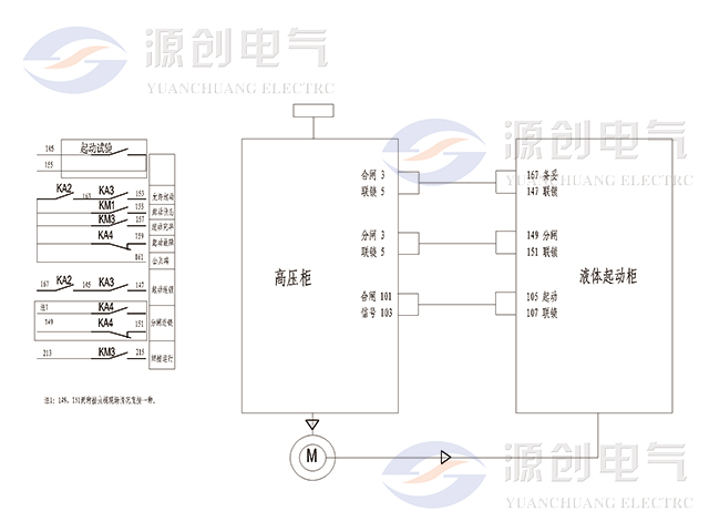 YRQ水阻柜640x480觸點信號