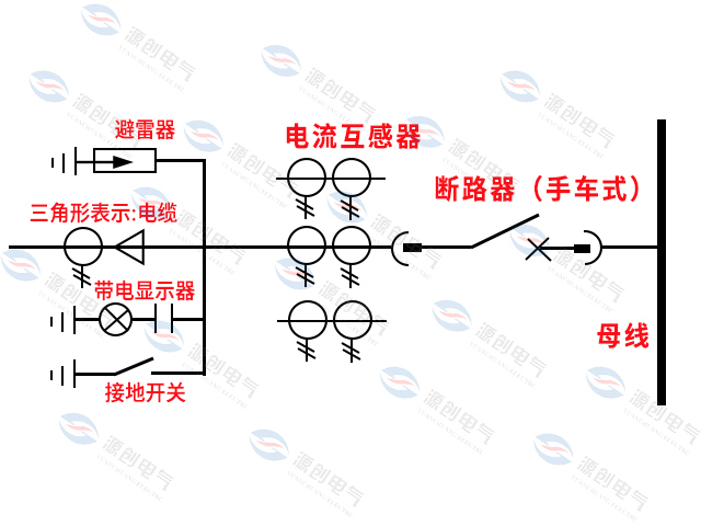 高壓配電柜二次接線與高壓柜常用符號(hào)