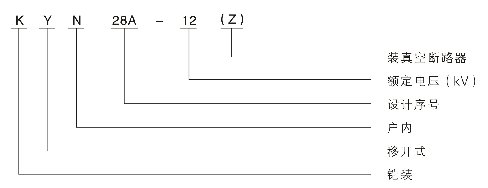 型號(hào)說(shuō)明