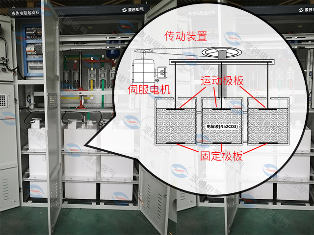 YLQ水阻柜-640x480產(chǎn)品8